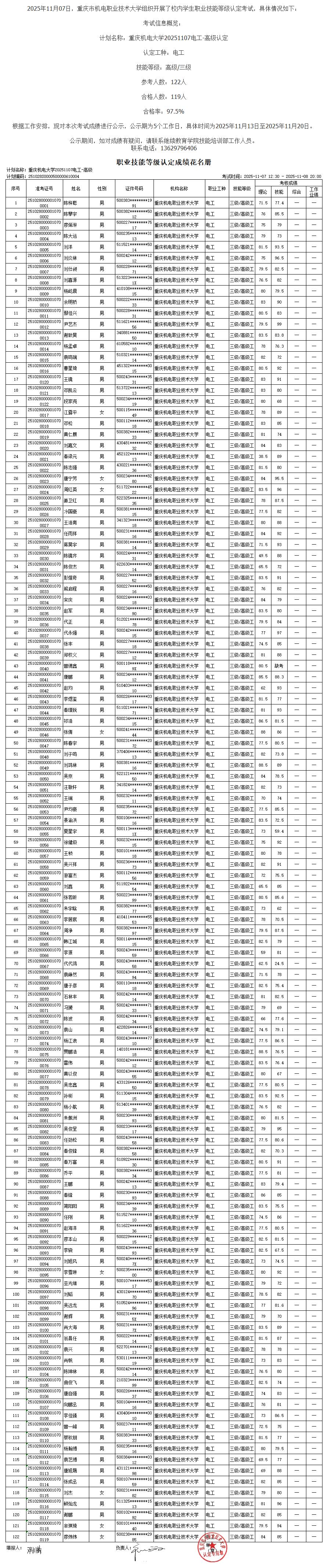 公示的成绩花名册(2)_电工