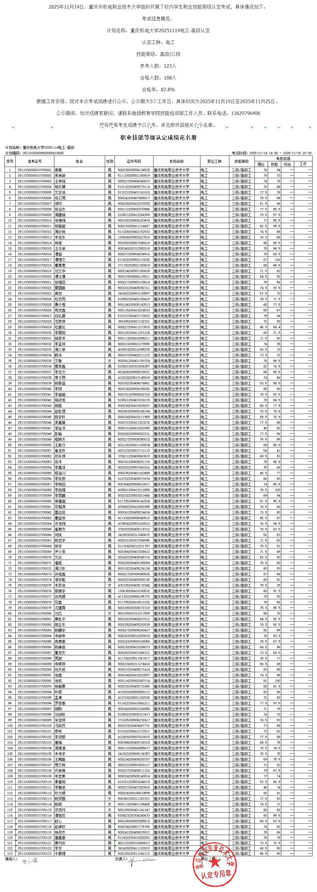 20251114电工高级成绩花名册 (1)_sheet1